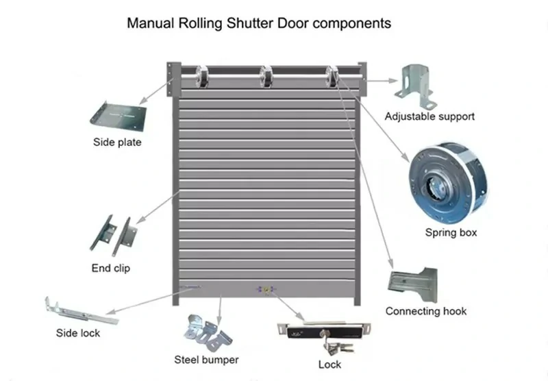 Rolling Shutter Doors Technical Image