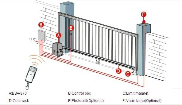 Sliding Gates Technical Image