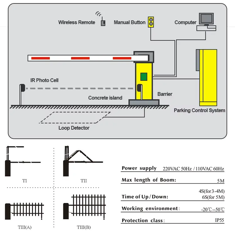 Automatic Barriers Technical Image
